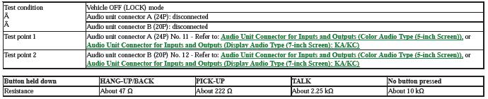 Audio Visual Systems - Testing & Troubleshooting